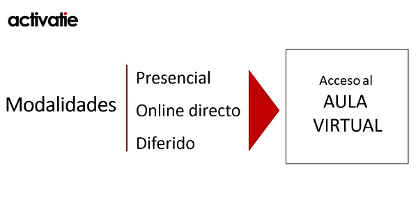 Modalidades seguimiento cursos