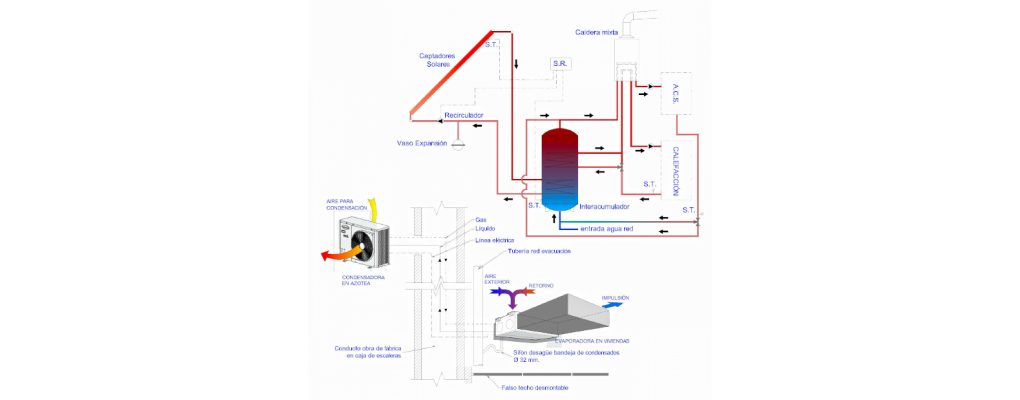 Curso dimensionado de instalaciones en la eficiencia energética de las viviendas