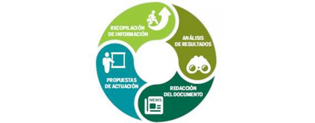 Observatorio de Eficiencia energética. El mercado de las Empresas de Servicios Energéticos