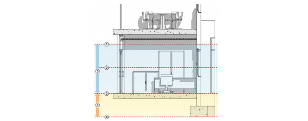 III Curso práctico de iniciación a Revit