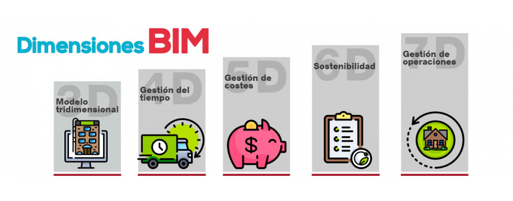 Guía de dimensiones BIM