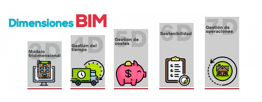 Guía de dimensiones BIM / Guía sobre Seguridad y Salud en el trabajo con nanomateriales