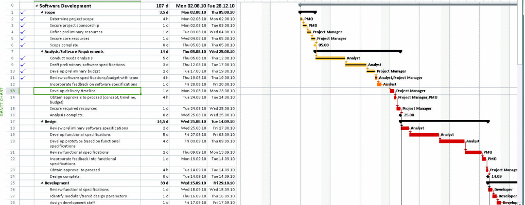 Curso. Iniciación a Programación y control de proyectos con Microsoft Project. 2ª edición