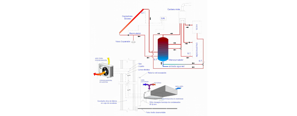 II Curso dimensionado de instalaciones en la eficiencia energética de las viviendas