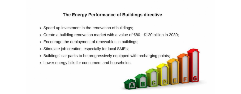 Edificios energéticamente eficientes: el Consejo adopta una Directiva revisada