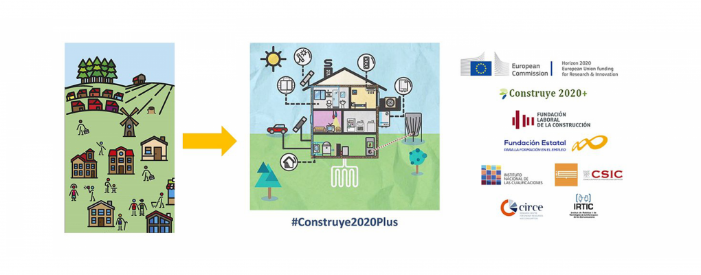  Construye 2020+(2018-2021) Programa Horizon 2020 en Twitter