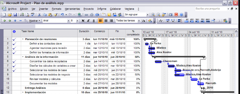 Curso: Iniciación a programación y control de proyectos con Microsoft Project
