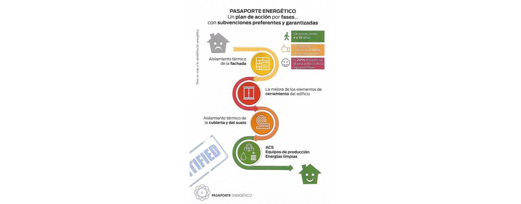El Pasaporte Energético