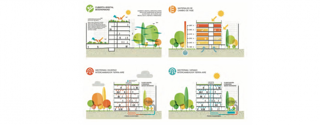 Artículo sobre cubiertas vegetales en el último número de CERCHA