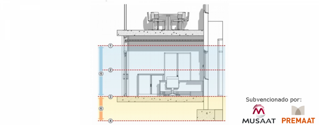 Curso práctico de iniciación a Revit