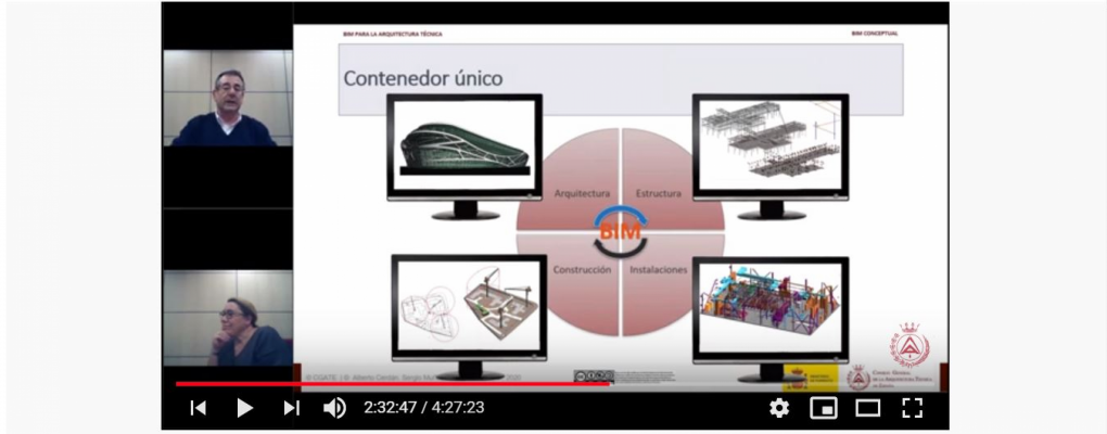  Vídeos Cursos BIM Subvencionados por el Ministerio de Transportes, Movilidad y Agenda Urbana