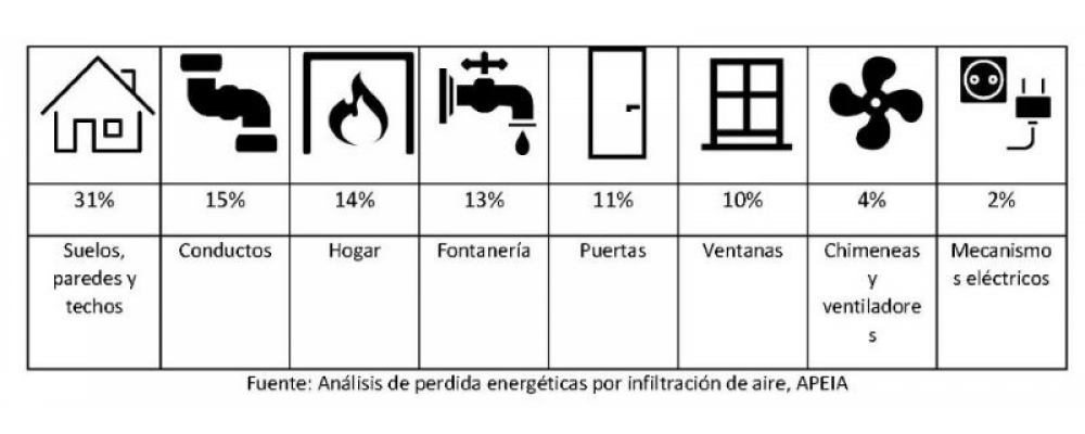 La importancia de la hermeticidad y del ensayo de puerta soplante (blower door) en el nuevo CTE-HE 2019