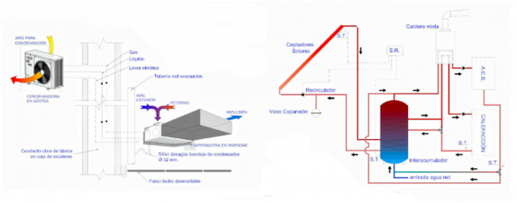 Dimensionado de instalaciones en la eficiencia energética de las viviendas (3ª edición)