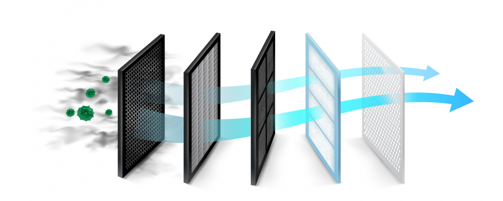 Consulta pública europea sobre la calidad de aire interior