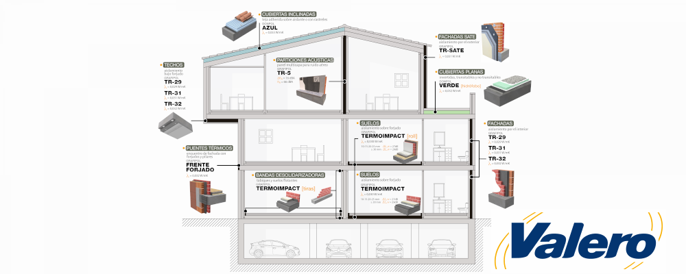 Biblioteca de materiales con los productos de Valero en formato BIM