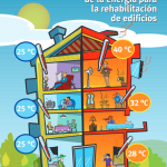 Guía práctica de la energía para la rehabilitación de edificios