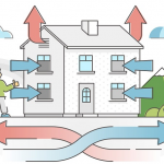 Ventilación y calidad del aire en tu vivienda